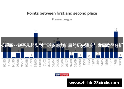 英超职业联赛从起步到全球影响力扩展的历史演变与发展路径分析