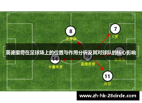 莫德里奇在足球场上的位置与作用分析及其对球队的核心影响