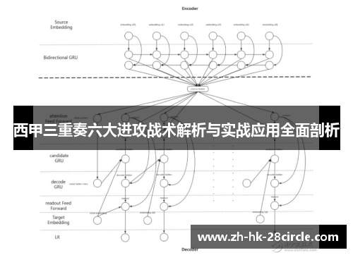 西甲三重奏六大进攻战术解析与实战应用全面剖析