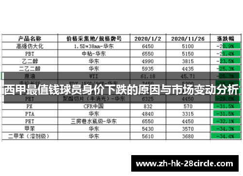 西甲最值钱球员身价下跌的原因与市场变动分析
