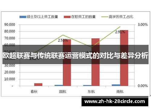 欧超联赛与传统联赛运营模式的对比与差异分析