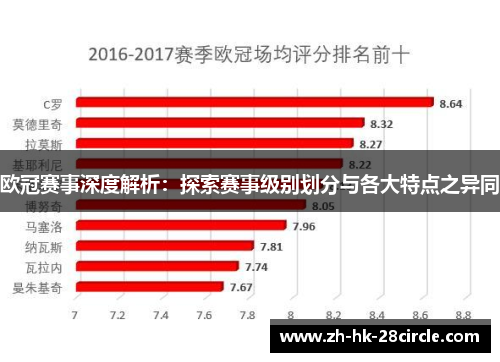 欧冠赛事深度解析：探索赛事级别划分与各大特点之异同