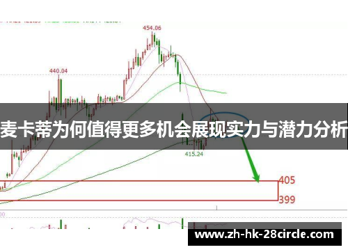 麦卡蒂为何值得更多机会展现实力与潜力分析