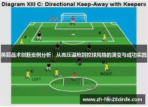 英超战术创新案例分析：从高压逼抢到控球风格的演变与成功实践