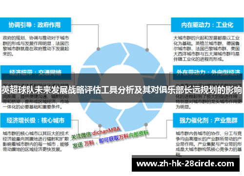英超球队未来发展战略评估工具分析及其对俱乐部长远规划的影响
