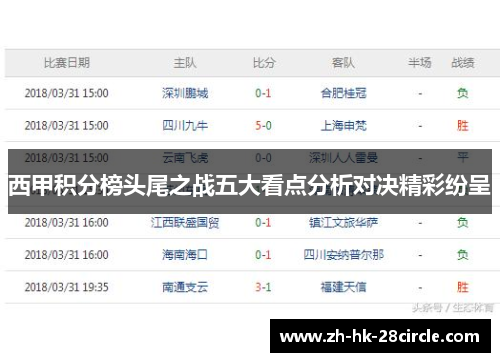 西甲积分榜头尾之战五大看点分析对决精彩纷呈