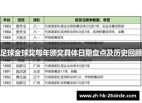 足球金球奖每年颁奖具体日期盘点及历史回顾