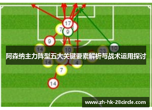 阿森纳主力阵型五大关键要素解析与战术运用探讨