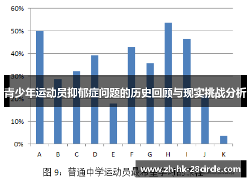 青少年运动员抑郁症问题的历史回顾与现实挑战分析 青少年运动员抑郁症问题的历史回顾与现实挑战分析