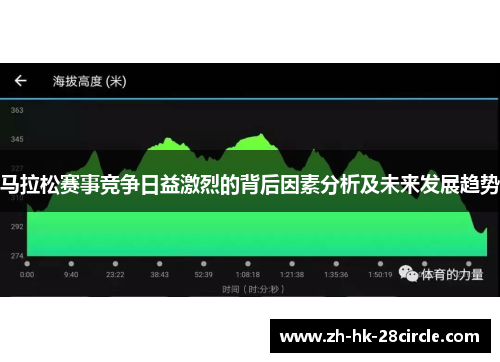 马拉松赛事竞争日益激烈的背后因素分析及未来发展趋势